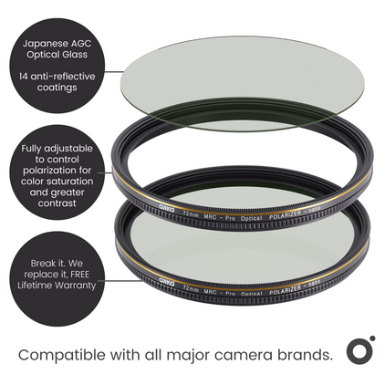 OKKO Pro Circular Polarizer Filter - CPL Image